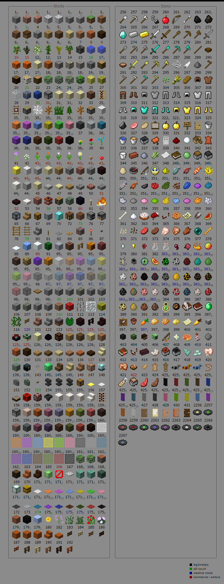 #Minecraft #DataValues 